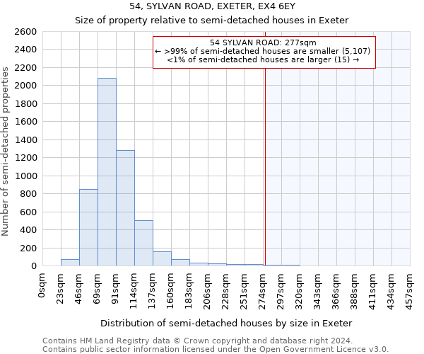 54, SYLVAN ROAD, EXETER, EX4 6EY: Size of property relative to detached houses in Exeter