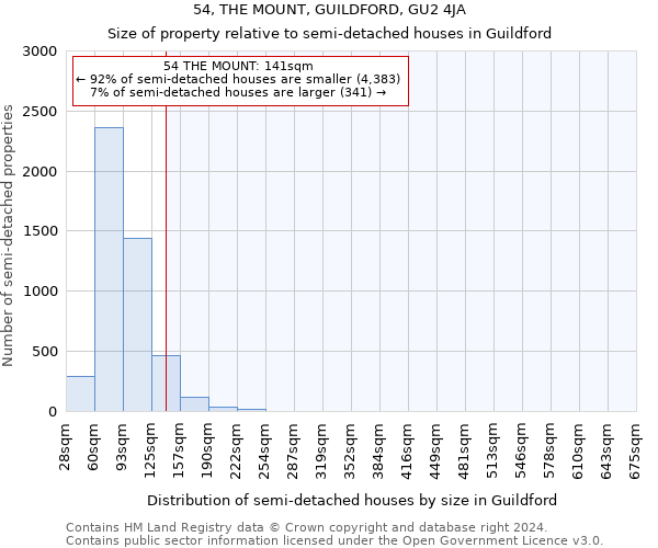 54, THE MOUNT, GUILDFORD, GU2 4JA: Size of property relative to detached houses in Guildford