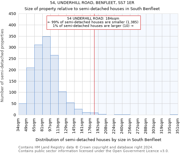 54, UNDERHILL ROAD, BENFLEET, SS7 1ER: Size of property relative to detached houses in South Benfleet