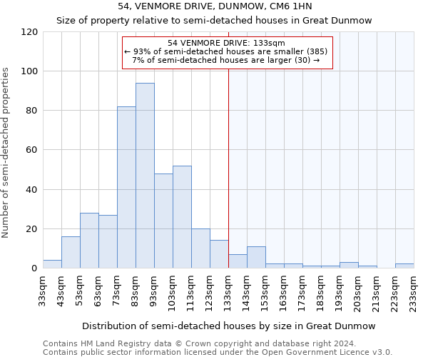 54, VENMORE DRIVE, DUNMOW, CM6 1HN: Size of property relative to detached houses in Great Dunmow