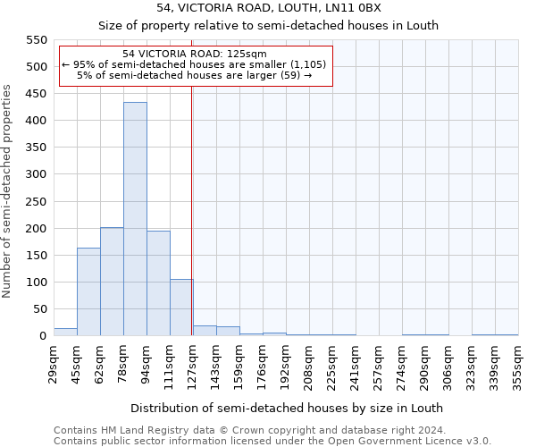 54, VICTORIA ROAD, LOUTH, LN11 0BX: Size of property relative to detached houses in Louth