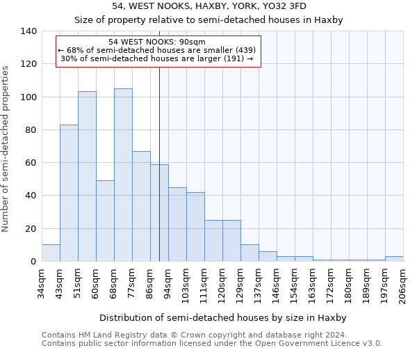 54, WEST NOOKS, HAXBY, YORK, YO32 3FD: Size of property relative to detached houses in Haxby