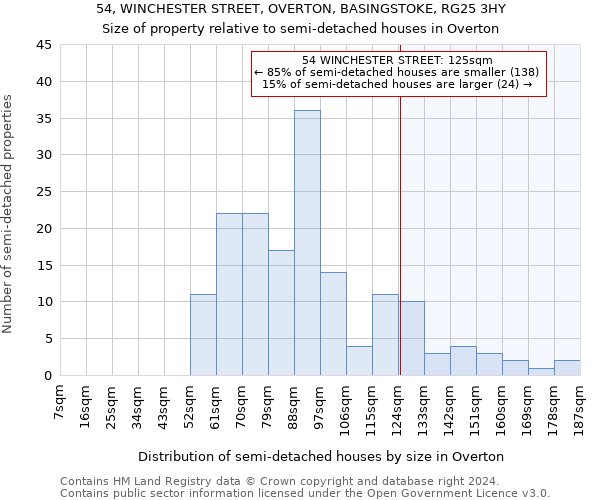 54, WINCHESTER STREET, OVERTON, BASINGSTOKE, RG25 3HY: Size of property relative to detached houses in Overton