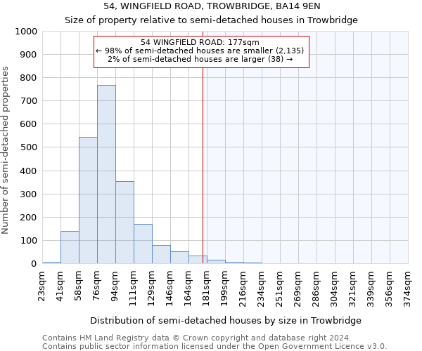 54, WINGFIELD ROAD, TROWBRIDGE, BA14 9EN: Size of property relative to detached houses in Trowbridge