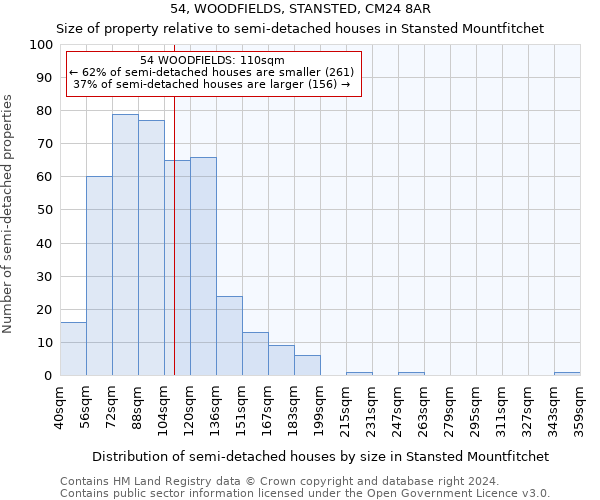 54, WOODFIELDS, STANSTED, CM24 8AR: Size of property relative to detached houses in Stansted Mountfitchet
