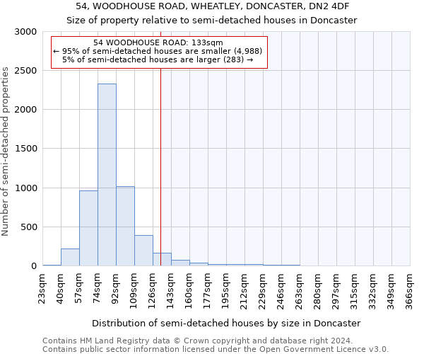 54, WOODHOUSE ROAD, WHEATLEY, DONCASTER, DN2 4DF: Size of property relative to detached houses in Doncaster