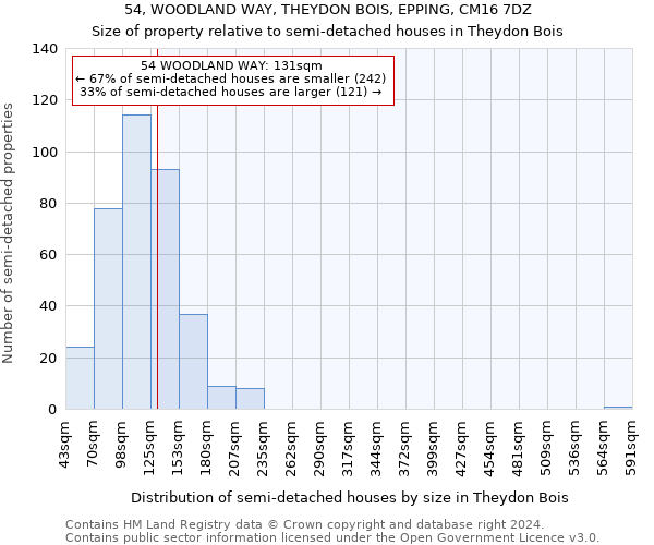 54, WOODLAND WAY, THEYDON BOIS, EPPING, CM16 7DZ: Size of property relative to detached houses in Theydon Bois