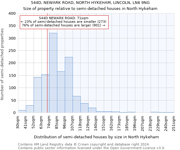 544D, NEWARK ROAD, NORTH HYKEHAM, LINCOLN, LN6 9NG: Size of property relative to detached houses in North Hykeham