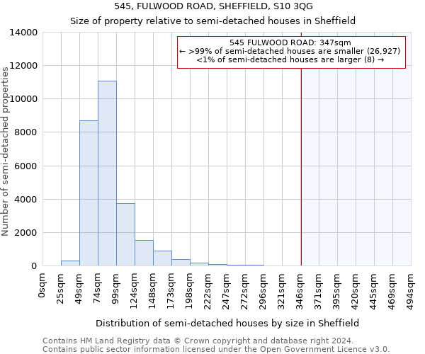 545, FULWOOD ROAD, SHEFFIELD, S10 3QG: Size of property relative to detached houses in Sheffield