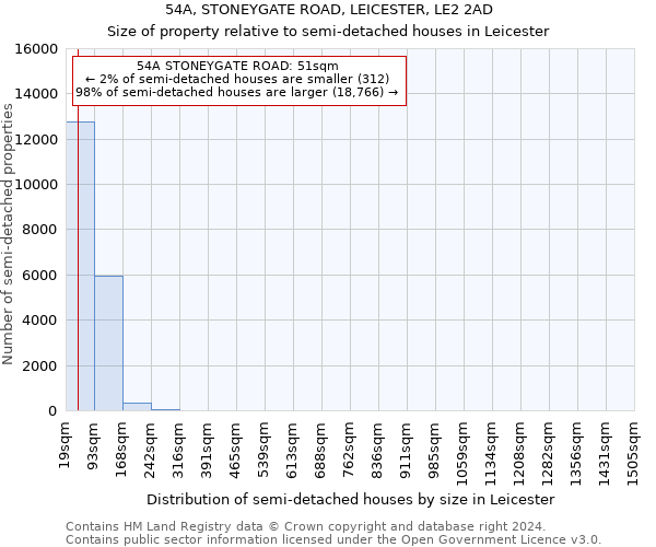 54A, STONEYGATE ROAD, LEICESTER, LE2 2AD: Size of property relative to detached houses in Leicester