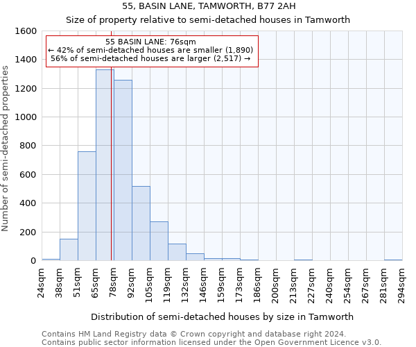 55, BASIN LANE, TAMWORTH, B77 2AH: Size of property relative to detached houses in Tamworth