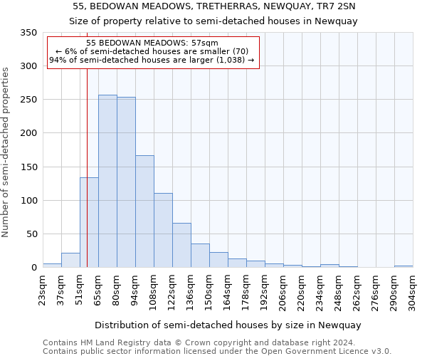 55, BEDOWAN MEADOWS, TRETHERRAS, NEWQUAY, TR7 2SN: Size of property relative to detached houses in Newquay