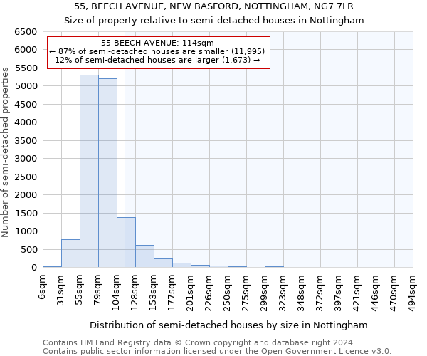 55, BEECH AVENUE, NEW BASFORD, NOTTINGHAM, NG7 7LR: Size of property relative to detached houses in Nottingham