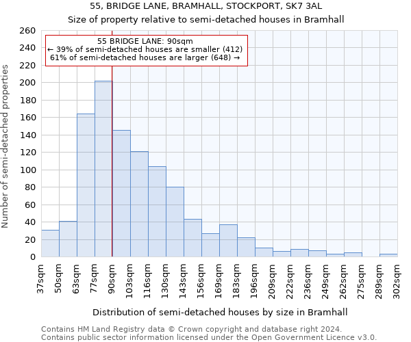 55, BRIDGE LANE, BRAMHALL, STOCKPORT, SK7 3AL: Size of property relative to detached houses in Bramhall