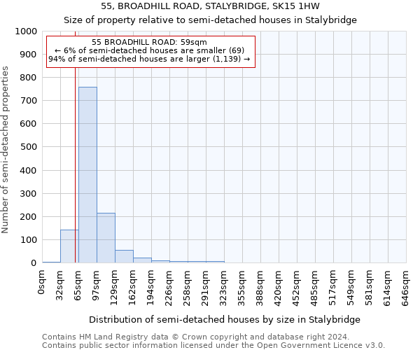 55, BROADHILL ROAD, STALYBRIDGE, SK15 1HW: Size of property relative to detached houses in Stalybridge