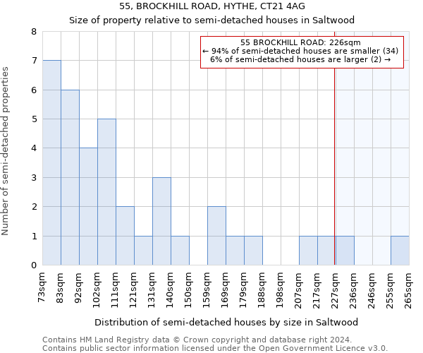 55, BROCKHILL ROAD, HYTHE, CT21 4AG: Size of property relative to detached houses in Saltwood