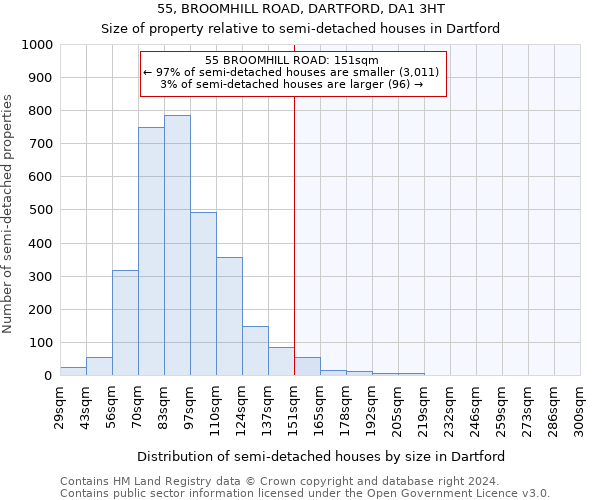 55, BROOMHILL ROAD, DARTFORD, DA1 3HT: Size of property relative to detached houses in Dartford