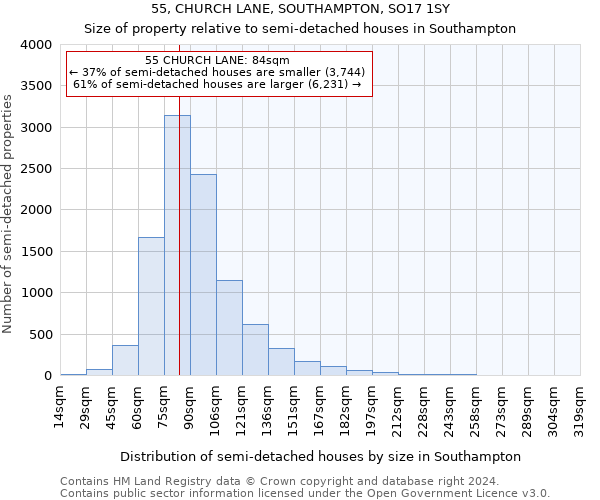 55, CHURCH LANE, SOUTHAMPTON, SO17 1SY: Size of property relative to detached houses in Southampton