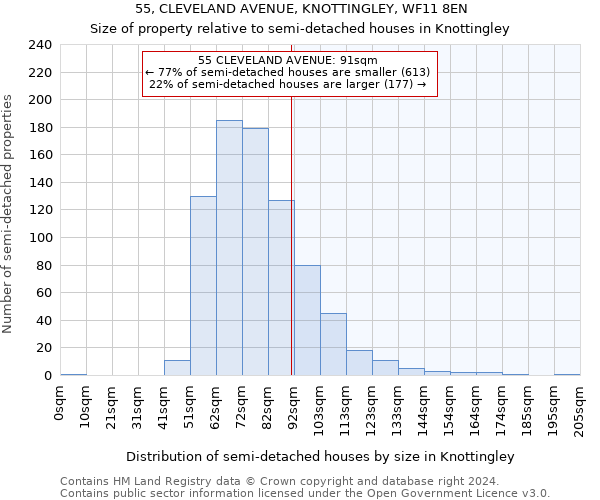 55, CLEVELAND AVENUE, KNOTTINGLEY, WF11 8EN: Size of property relative to detached houses in Knottingley