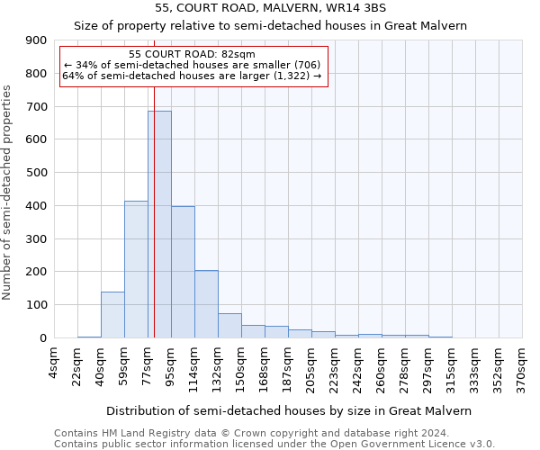 55, COURT ROAD, MALVERN, WR14 3BS: Size of property relative to detached houses in Great Malvern