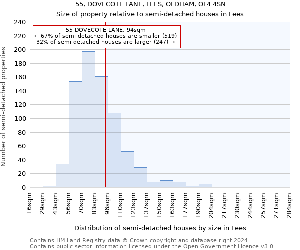 55, DOVECOTE LANE, LEES, OLDHAM, OL4 4SN: Size of property relative to detached houses in Lees