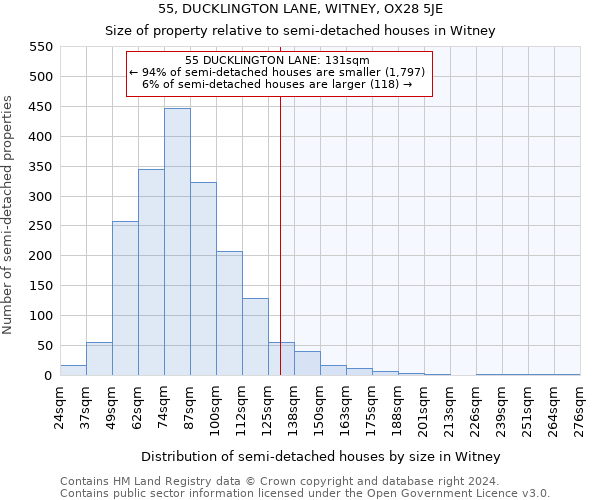 55, DUCKLINGTON LANE, WITNEY, OX28 5JE: Size of property relative to detached houses in Witney