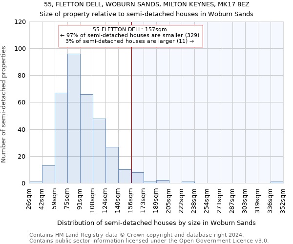 55, FLETTON DELL, WOBURN SANDS, MILTON KEYNES, MK17 8EZ: Size of property relative to detached houses in Woburn Sands