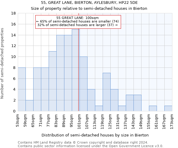 55, GREAT LANE, BIERTON, AYLESBURY, HP22 5DE: Size of property relative to detached houses in Bierton