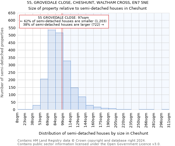 55, GROVEDALE CLOSE, CHESHUNT, WALTHAM CROSS, EN7 5NE: Size of property relative to detached houses in Cheshunt
