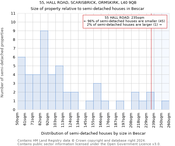 55, HALL ROAD, SCARISBRICK, ORMSKIRK, L40 9QB: Size of property relative to detached houses in Bescar