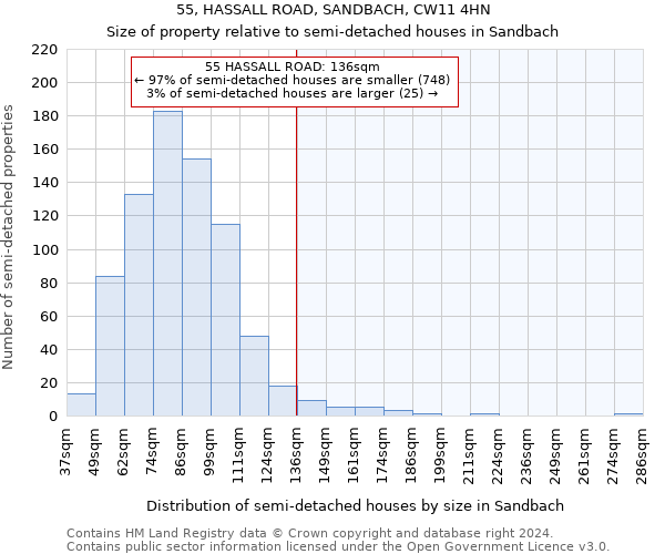 55, HASSALL ROAD, SANDBACH, CW11 4HN: Size of property relative to detached houses in Sandbach