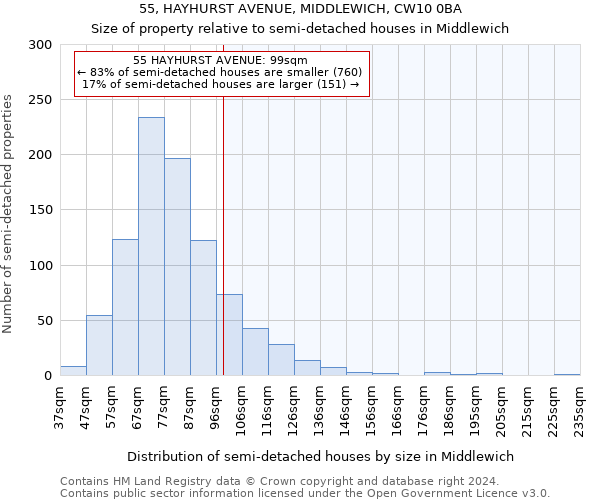 55, HAYHURST AVENUE, MIDDLEWICH, CW10 0BA: Size of property relative to detached houses in Middlewich