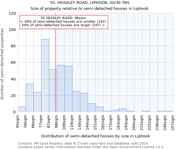 55, HEADLEY ROAD, LIPHOOK, GU30 7NS: Size of property relative to detached houses in Liphook