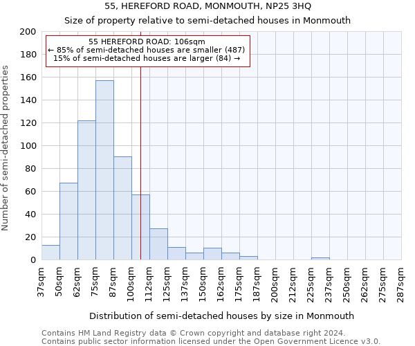 55, HEREFORD ROAD, MONMOUTH, NP25 3HQ: Size of property relative to detached houses in Monmouth