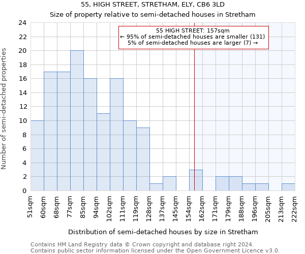 55, HIGH STREET, STRETHAM, ELY, CB6 3LD: Size of property relative to detached houses in Stretham