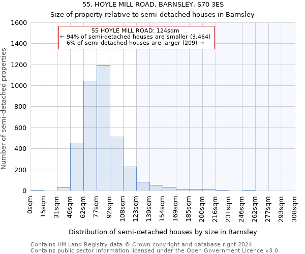 55, HOYLE MILL ROAD, BARNSLEY, S70 3ES: Size of property relative to detached houses in Barnsley