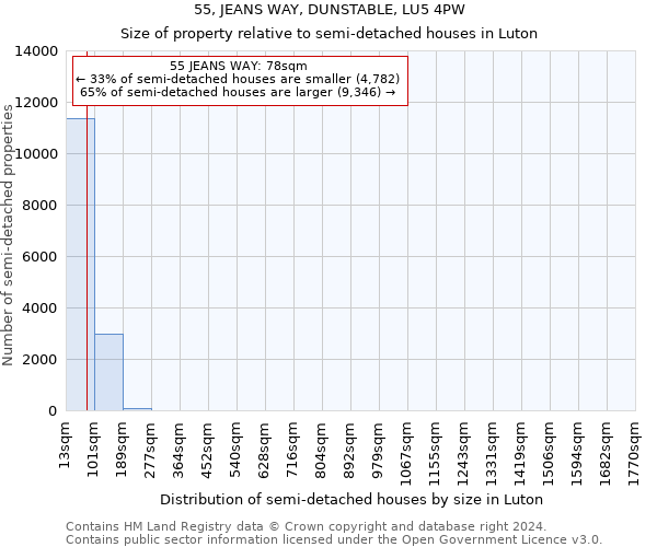 55, JEANS WAY, DUNSTABLE, LU5 4PW: Size of property relative to detached houses in Luton