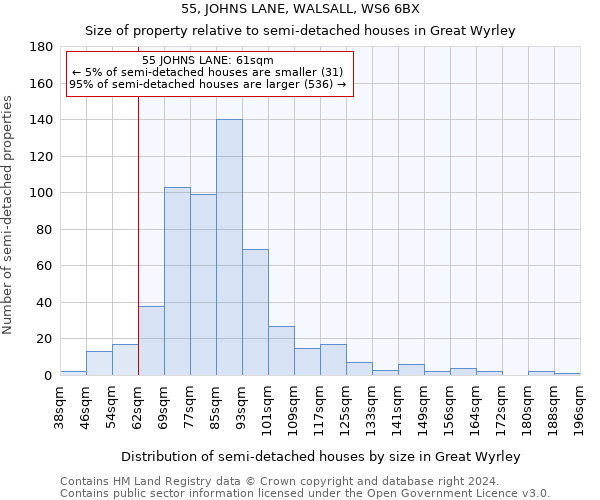 55, JOHNS LANE, WALSALL, WS6 6BX: Size of property relative to detached houses in Great Wyrley