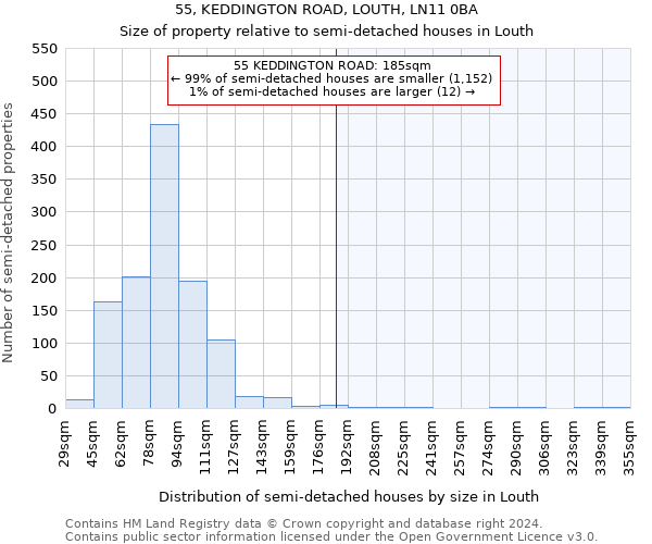 55, KEDDINGTON ROAD, LOUTH, LN11 0BA: Size of property relative to detached houses in Louth