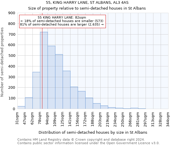 55, KING HARRY LANE, ST ALBANS, AL3 4AS: Size of property relative to detached houses in St Albans