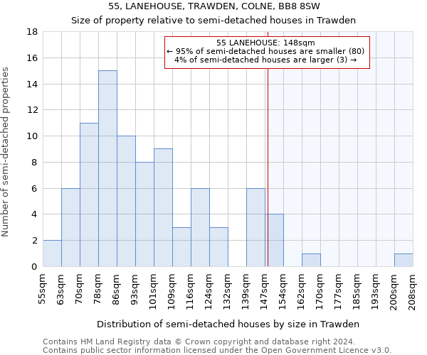 55, LANEHOUSE, TRAWDEN, COLNE, BB8 8SW: Size of property relative to detached houses in Trawden