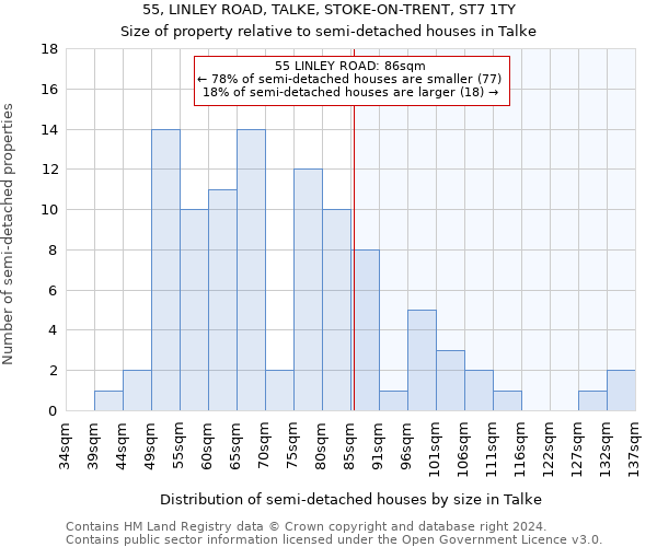 55, LINLEY ROAD, TALKE, STOKE-ON-TRENT, ST7 1TY: Size of property relative to detached houses in Talke