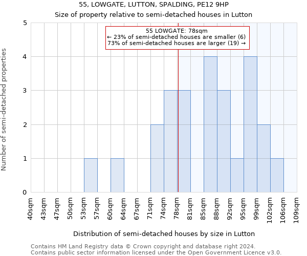 55, LOWGATE, LUTTON, SPALDING, PE12 9HP: Size of property relative to detached houses in Lutton