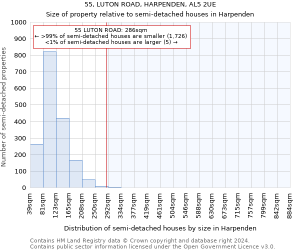 55, LUTON ROAD, HARPENDEN, AL5 2UE: Size of property relative to detached houses in Harpenden