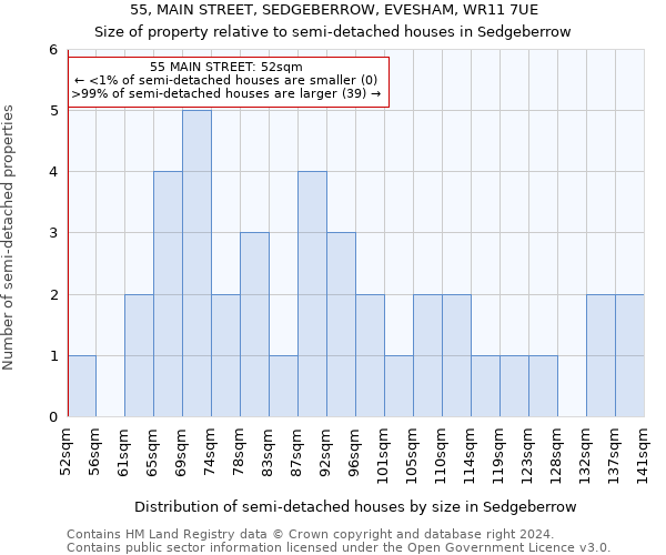 55, MAIN STREET, SEDGEBERROW, EVESHAM, WR11 7UE: Size of property relative to detached houses in Sedgeberrow