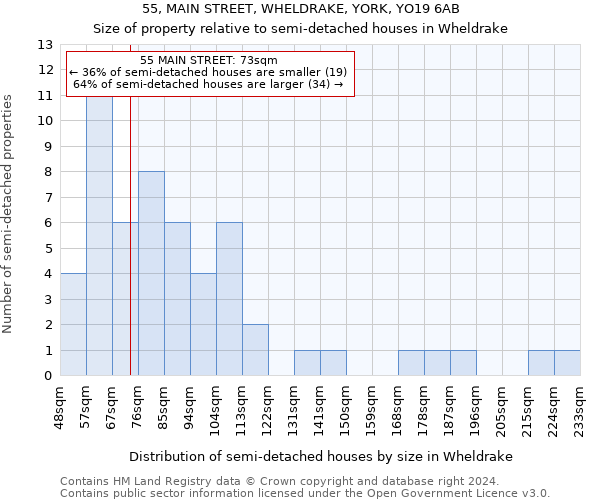 55, MAIN STREET, WHELDRAKE, YORK, YO19 6AB: Size of property relative to detached houses in Wheldrake