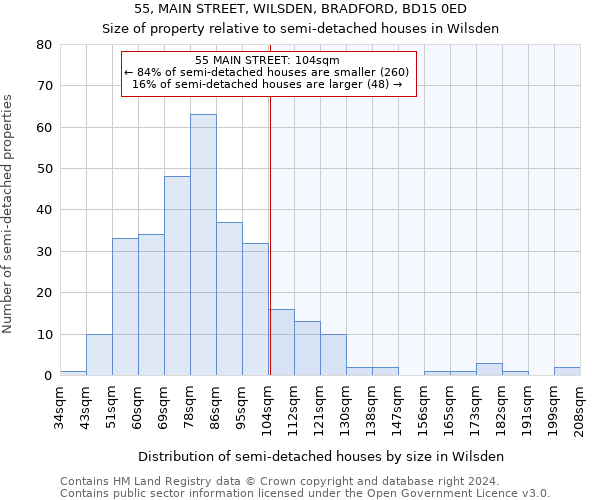 55, MAIN STREET, WILSDEN, BRADFORD, BD15 0ED: Size of property relative to detached houses in Wilsden