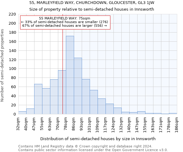 55, MARLEYFIELD WAY, CHURCHDOWN, GLOUCESTER, GL3 1JW: Size of property relative to detached houses in Innsworth