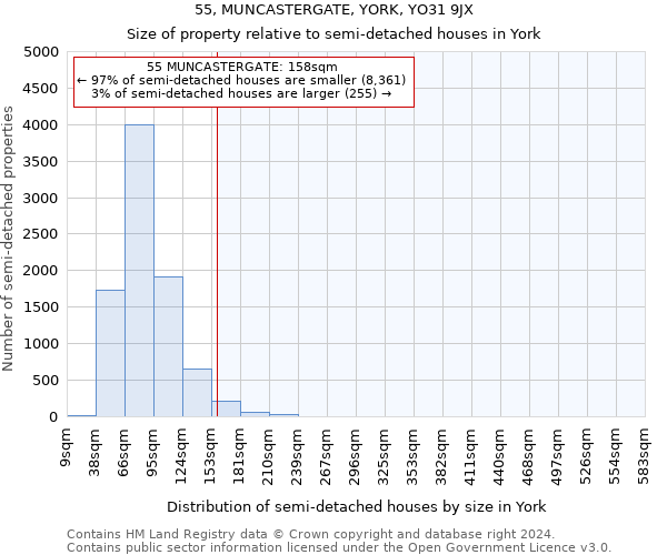 55, MUNCASTERGATE, YORK, YO31 9JX: Size of property relative to detached houses in York