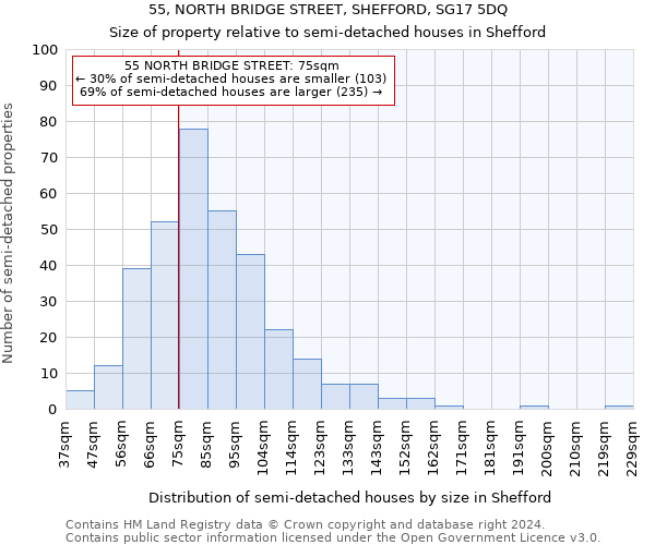 55, NORTH BRIDGE STREET, SHEFFORD, SG17 5DQ: Size of property relative to detached houses in Shefford